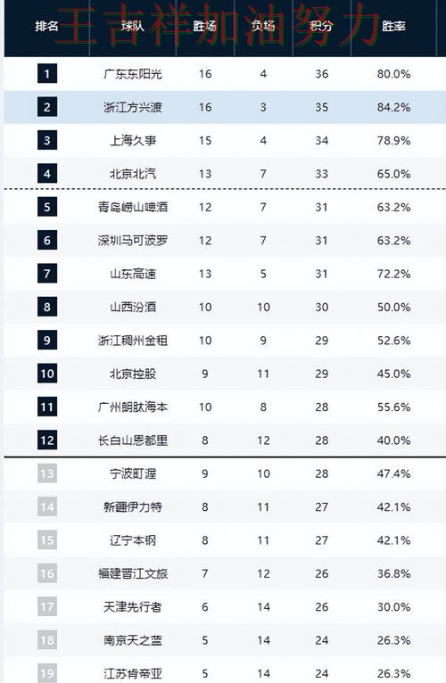 CBA积分榜解读：伦纳德表现抢眼 让晋级悬念继续保留