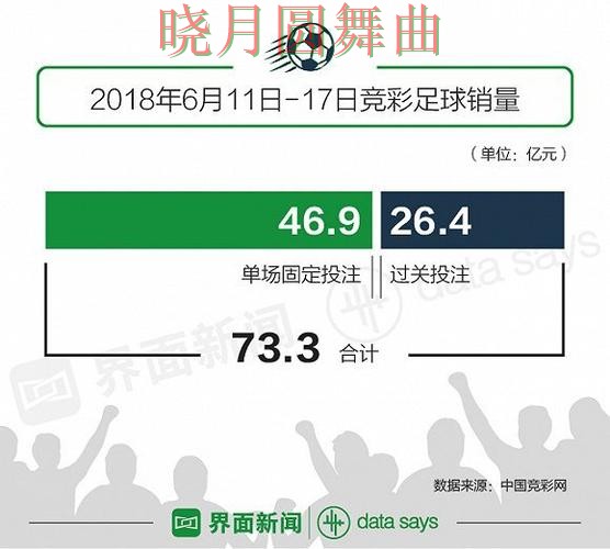 世界杯投注为什么越来越多人关注经验分享